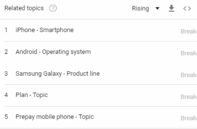 google_trends_rising_related_topics