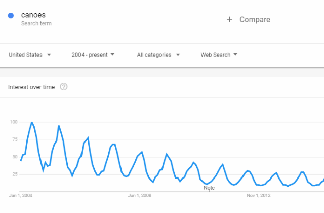 google_trends_season_trends