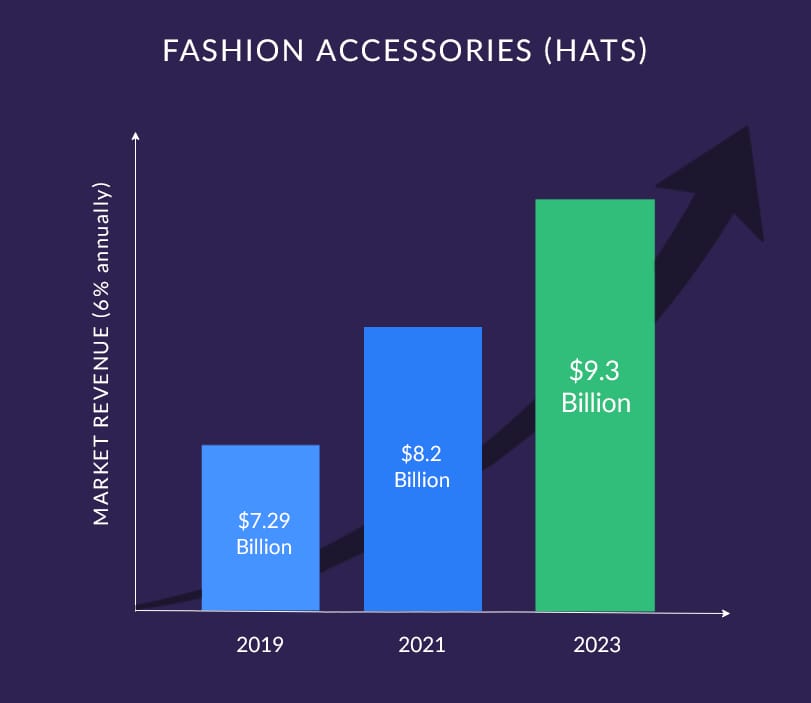 fashion-accessories-google-trend