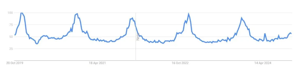 Blanket trends optimized