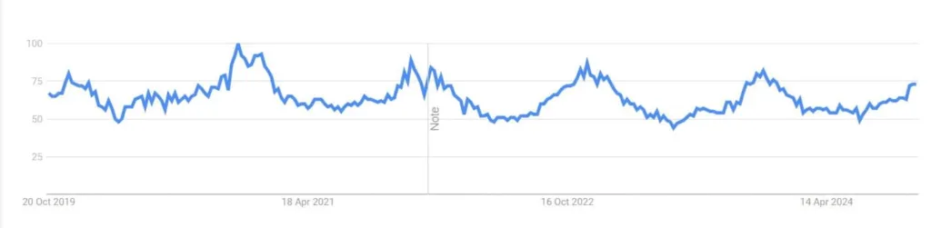 Led lamp google trends optimized