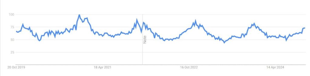 Led lamp google trends optimized
