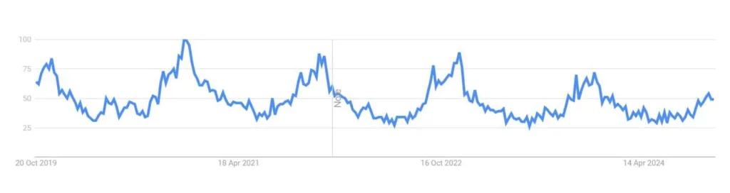 Plaids google trends optimized