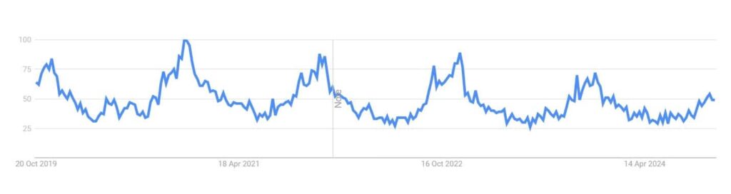 Plaids google trends optimized