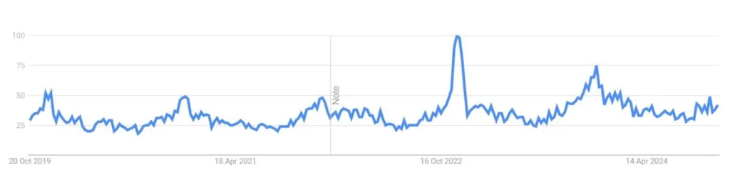 Thermal cup google trends optimized