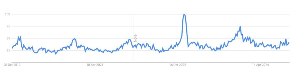 Thermal cup google trends optimized