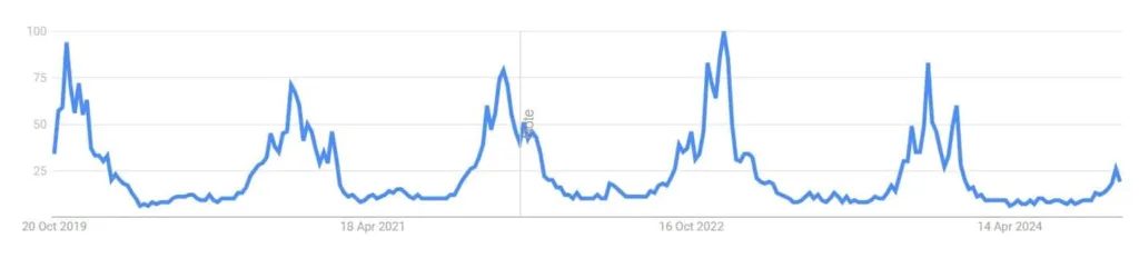 Thermal underwear google trends optimized