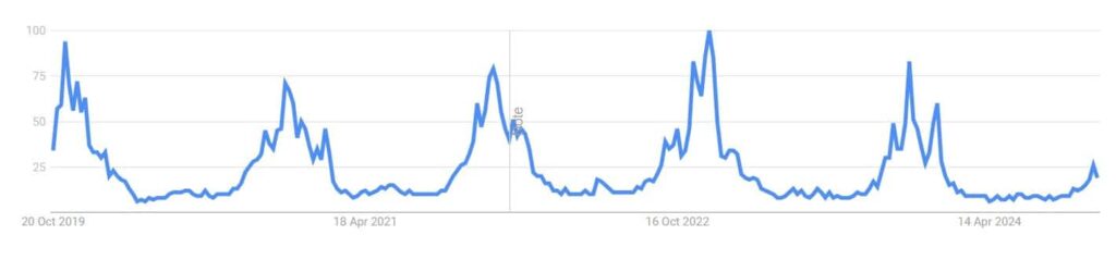 Thermal underwear google trends optimized