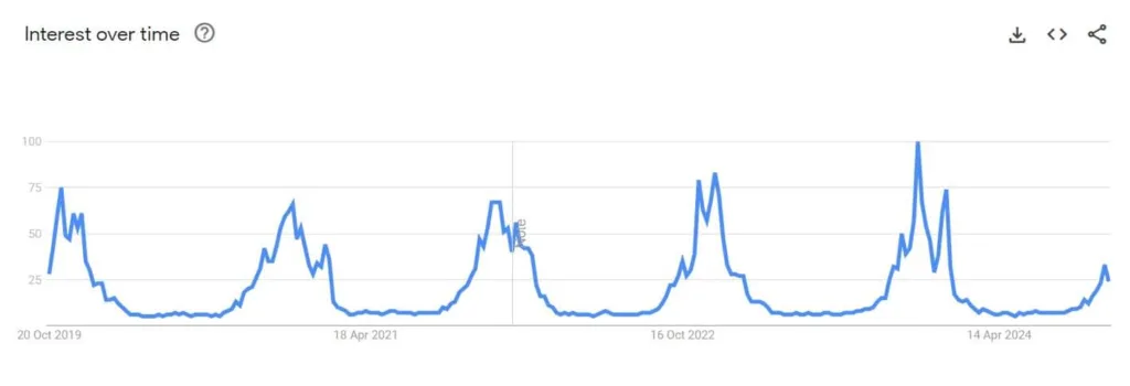 Winter gloves google trends optimized