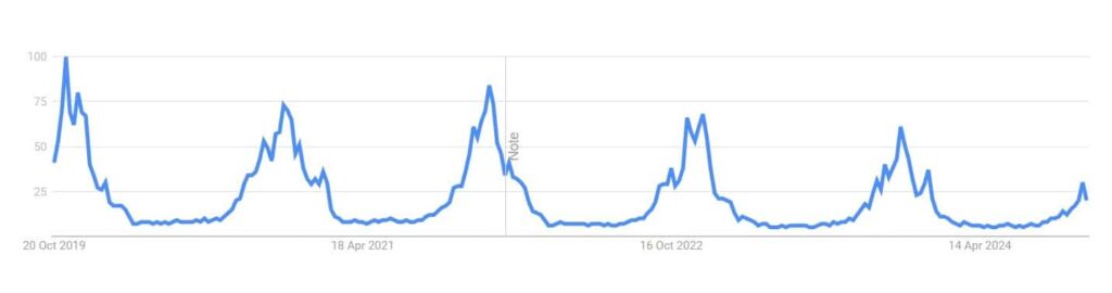 Winter hats google trends optimized