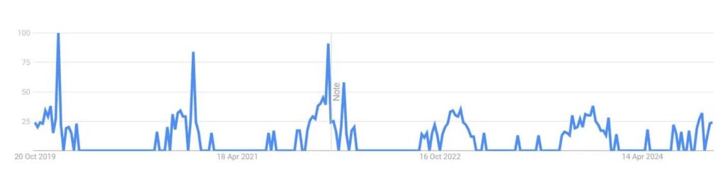 Winter iphone case google trends optimized