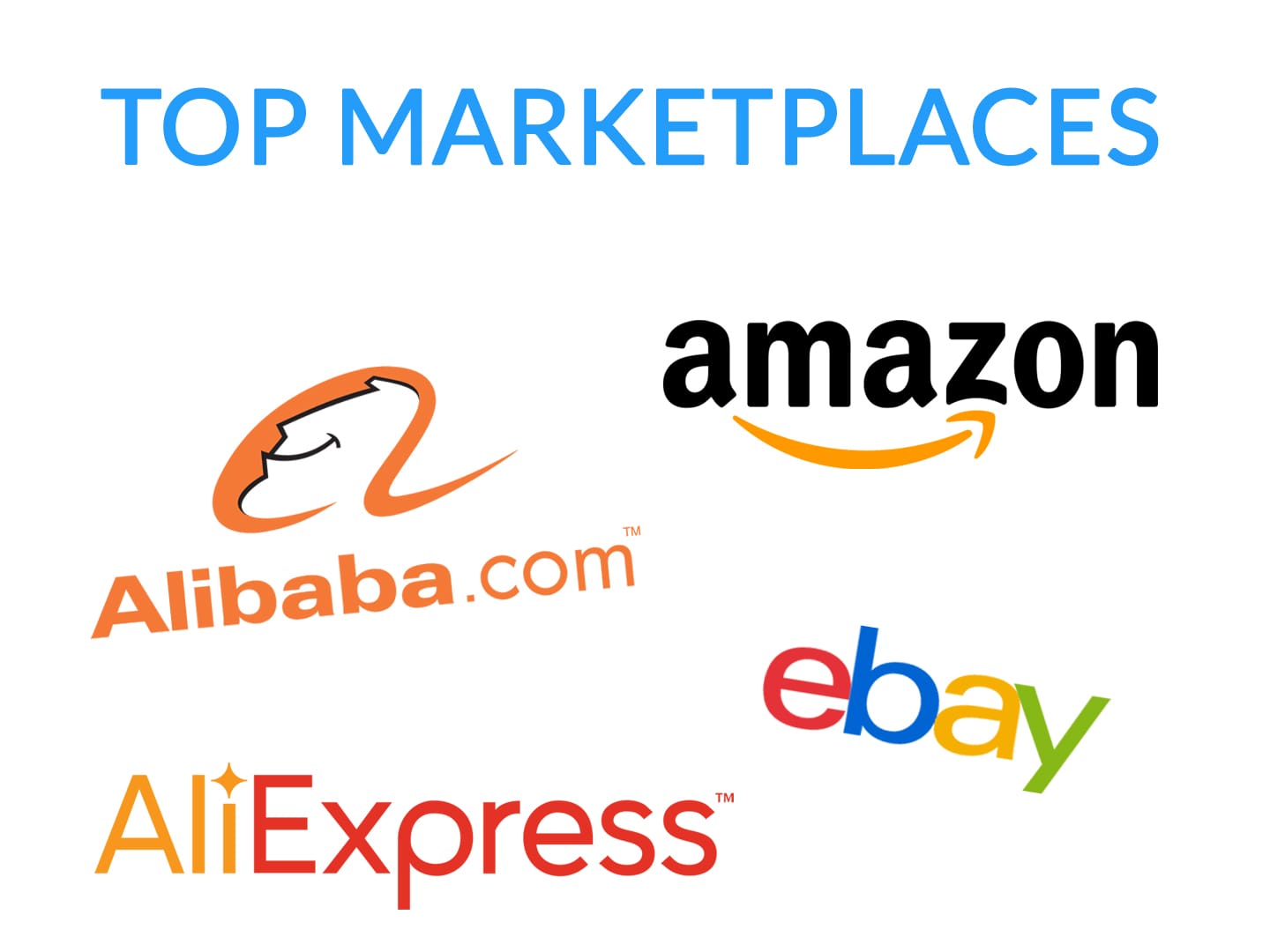 How To Find The Best Dropshipping Products In 2020