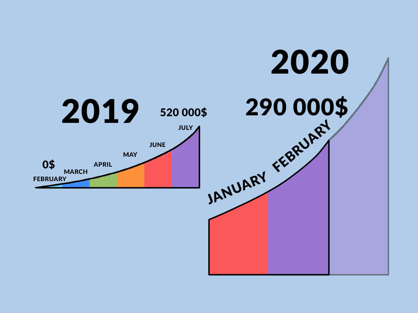 two-month-earning-on-coronovirus-2020