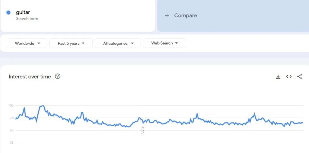 Google trends guitar optimized