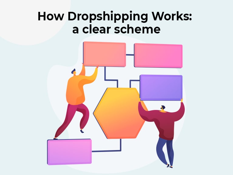 how dropshipping work a clear scheme