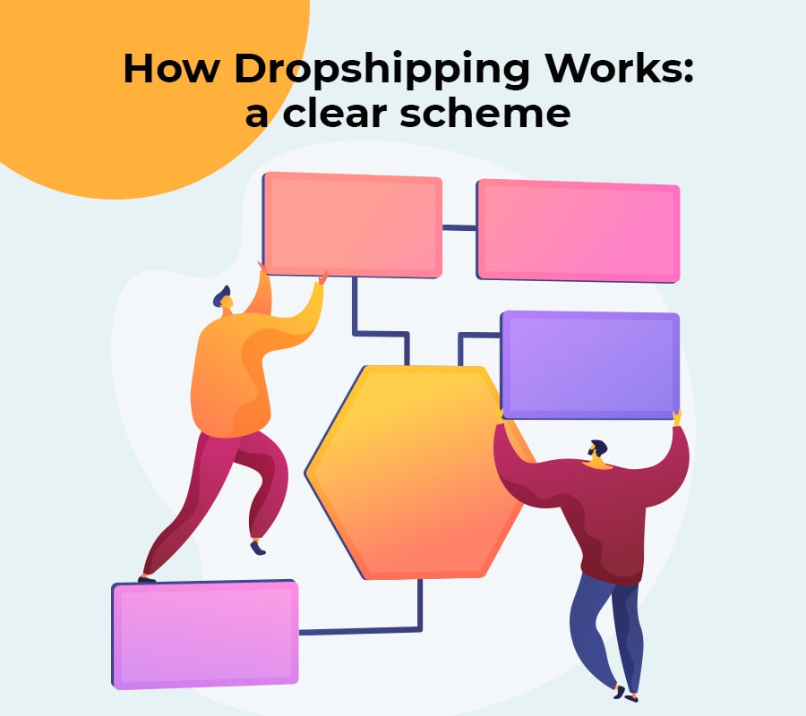 How dropshipping work a clear scheme