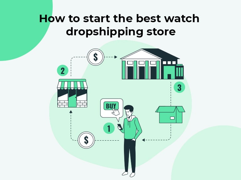 How to start the best watch dropshipping store