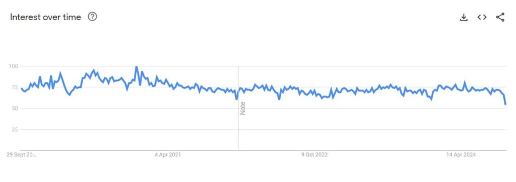 Car parts trend optimized