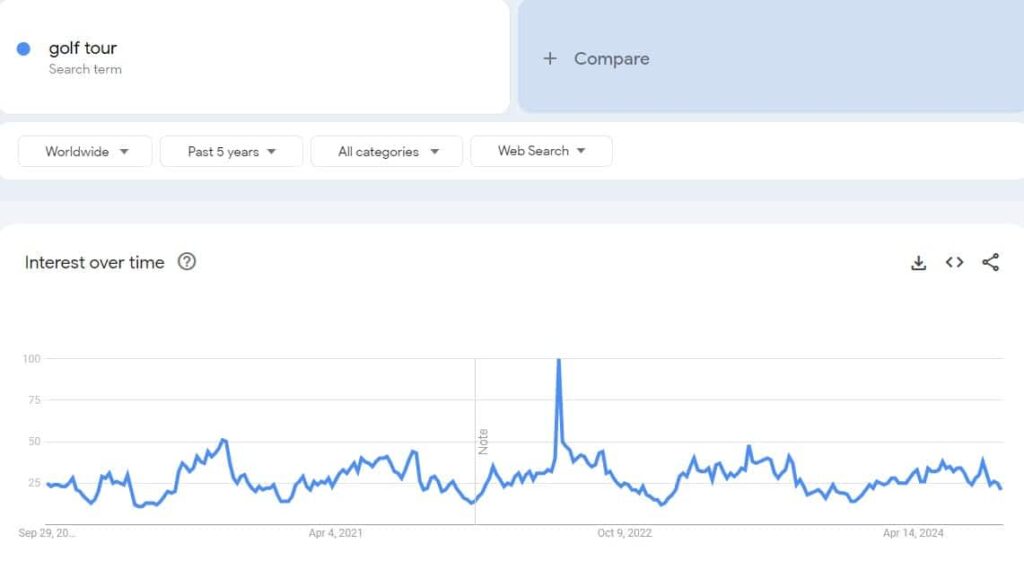 Golf tour google trends optimized