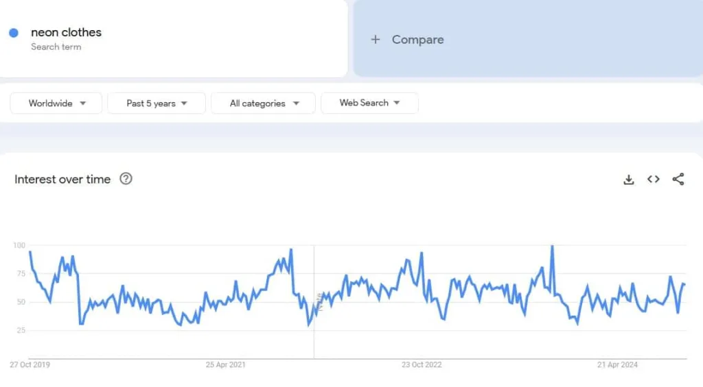 Google trends neon clothes optimized