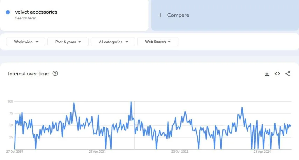 Google trends velvet accessories optimized